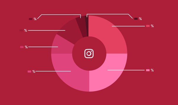 The Best Strategies for Increasing Instagram Story Views